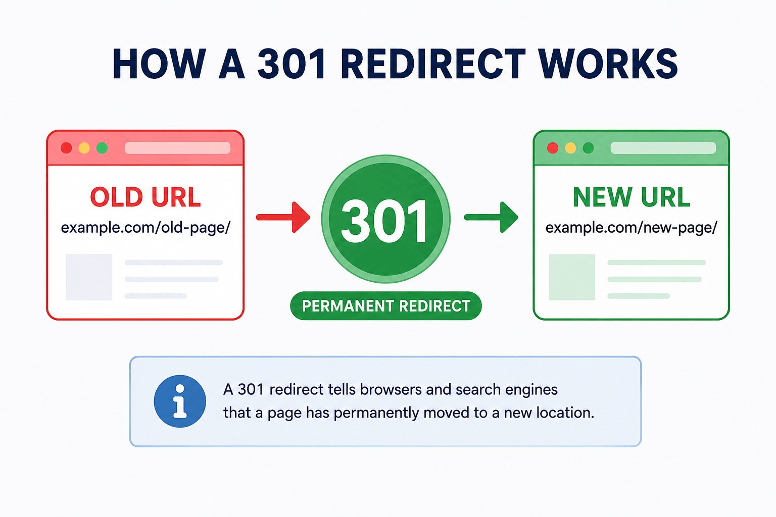 301 Redirect Generator: Create SEO-Friendly 301 Redirects Easily