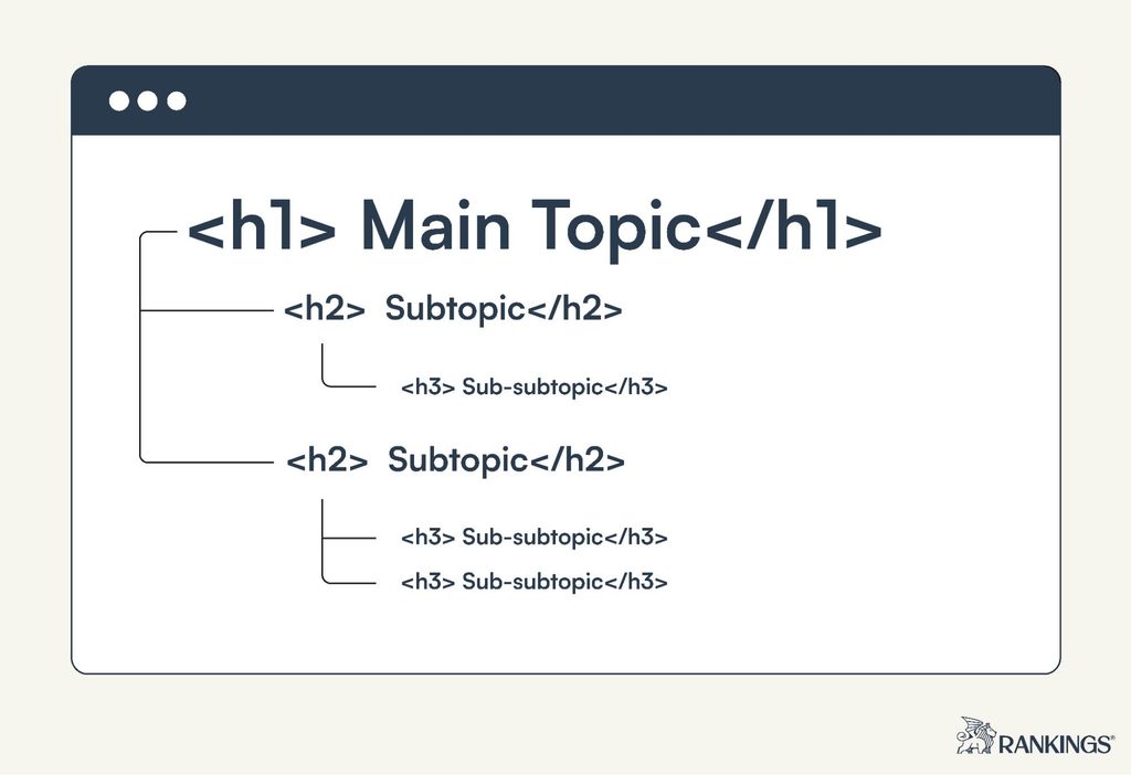 heading tag in html (image)