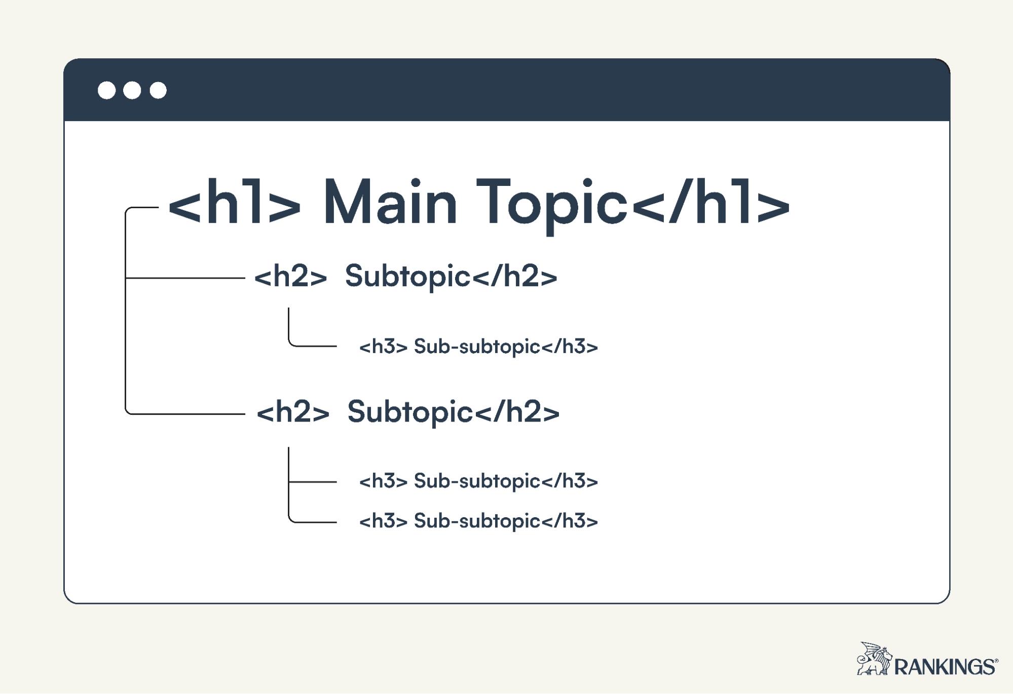 Heading Tag in HTML: H1–H6 Examples & SEO Best Practices