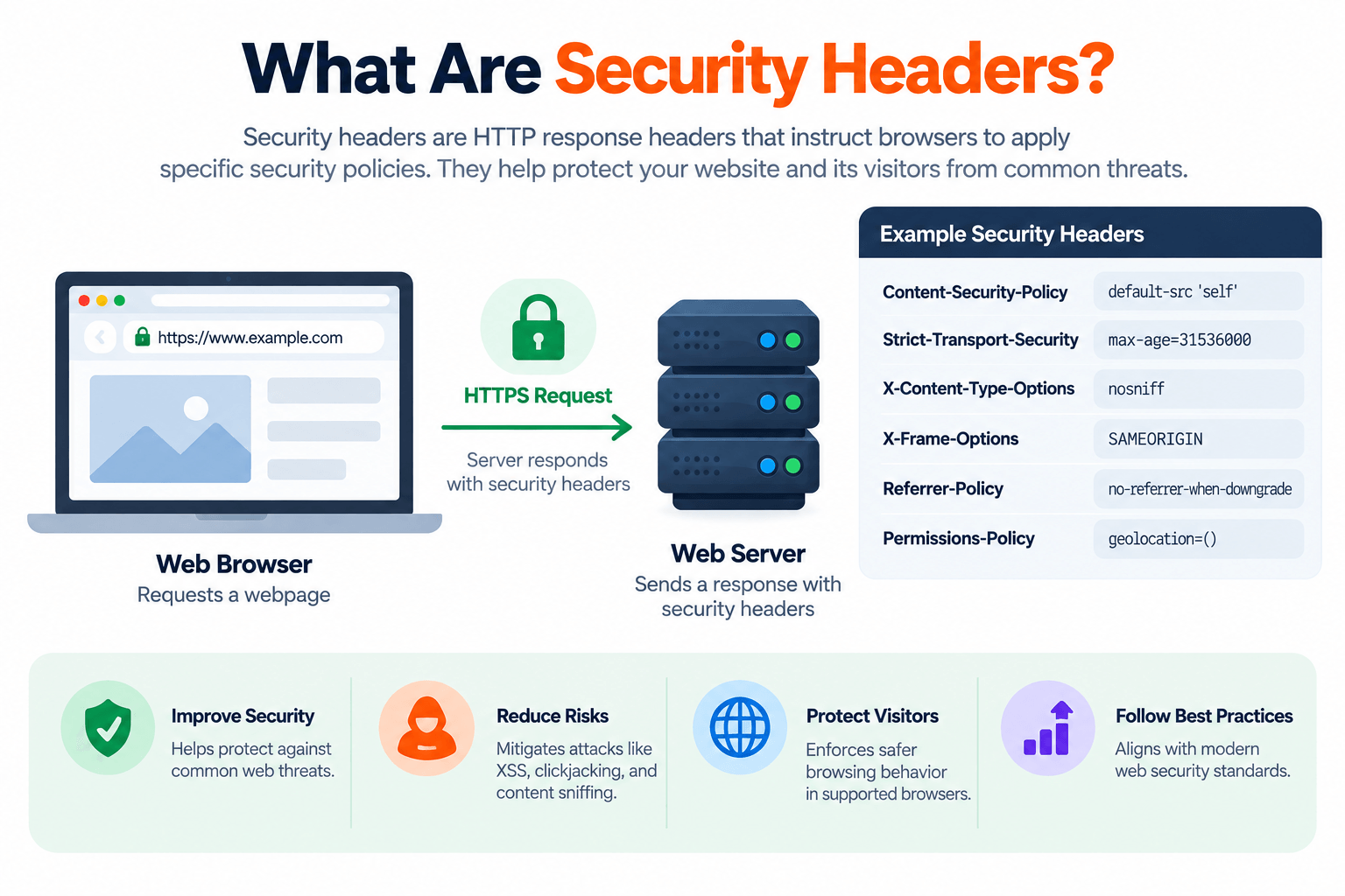 What Are Security Headers?