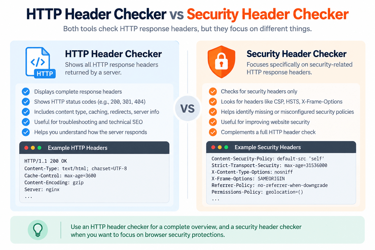 HTTP vs Security Header Checkers