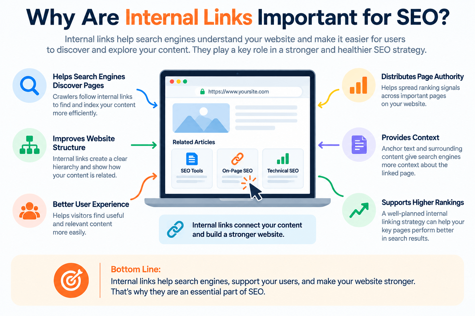 Why Internal Links Matter for SEO