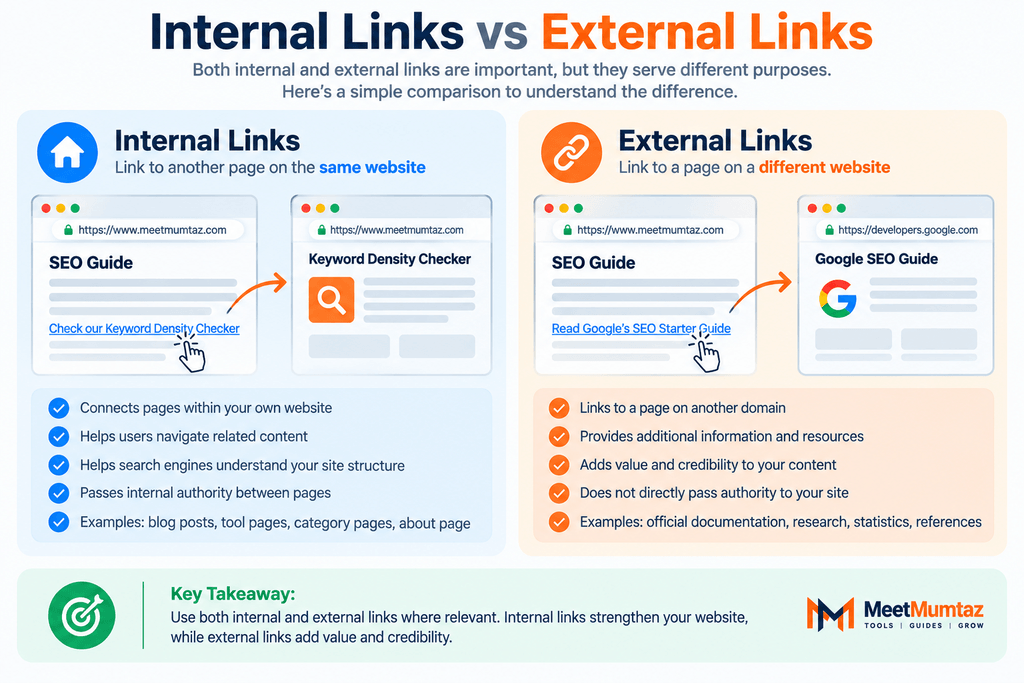 Internal vs External Links Infographic