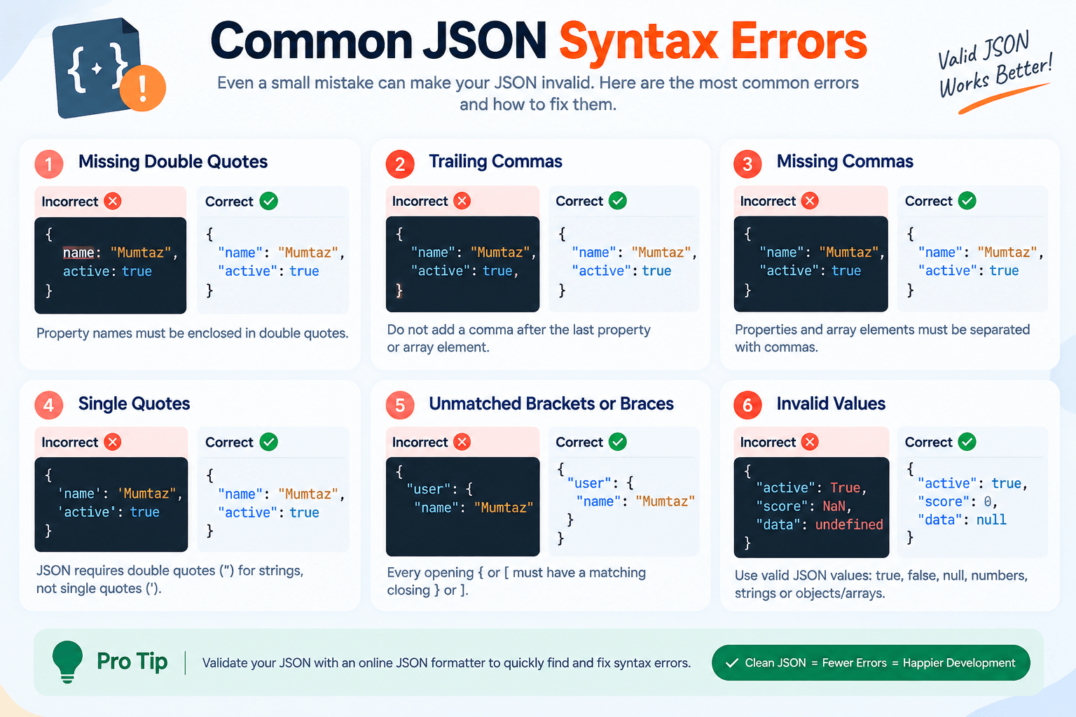 Common JSON Syntax Errors Cheat Sheet