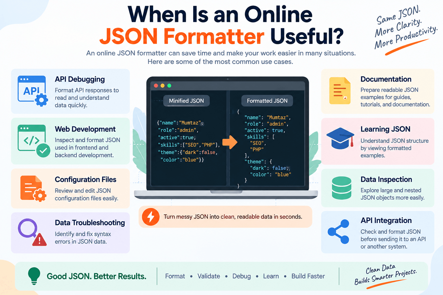 When an Online JSON Formatter Helps