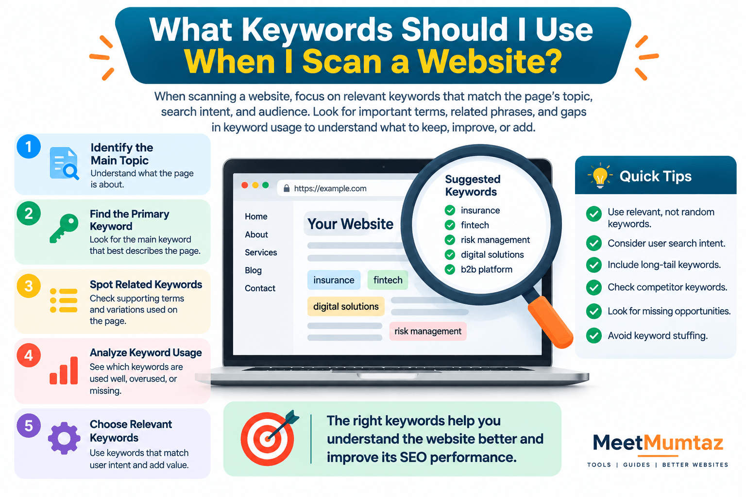 Website Keyword Scanning SEO Guide