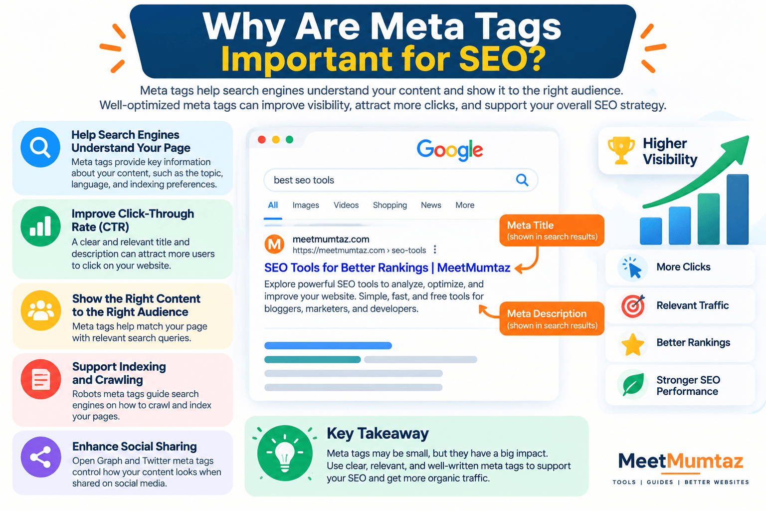 Why Meta Tags Matter for SEO