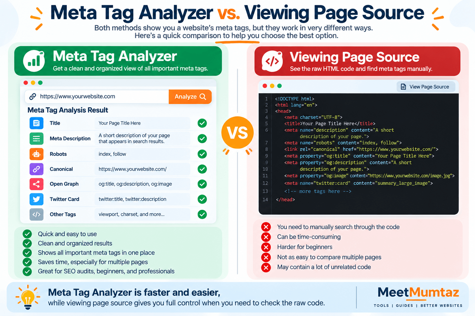 Meta Tags: Analyzer vs Source Code
