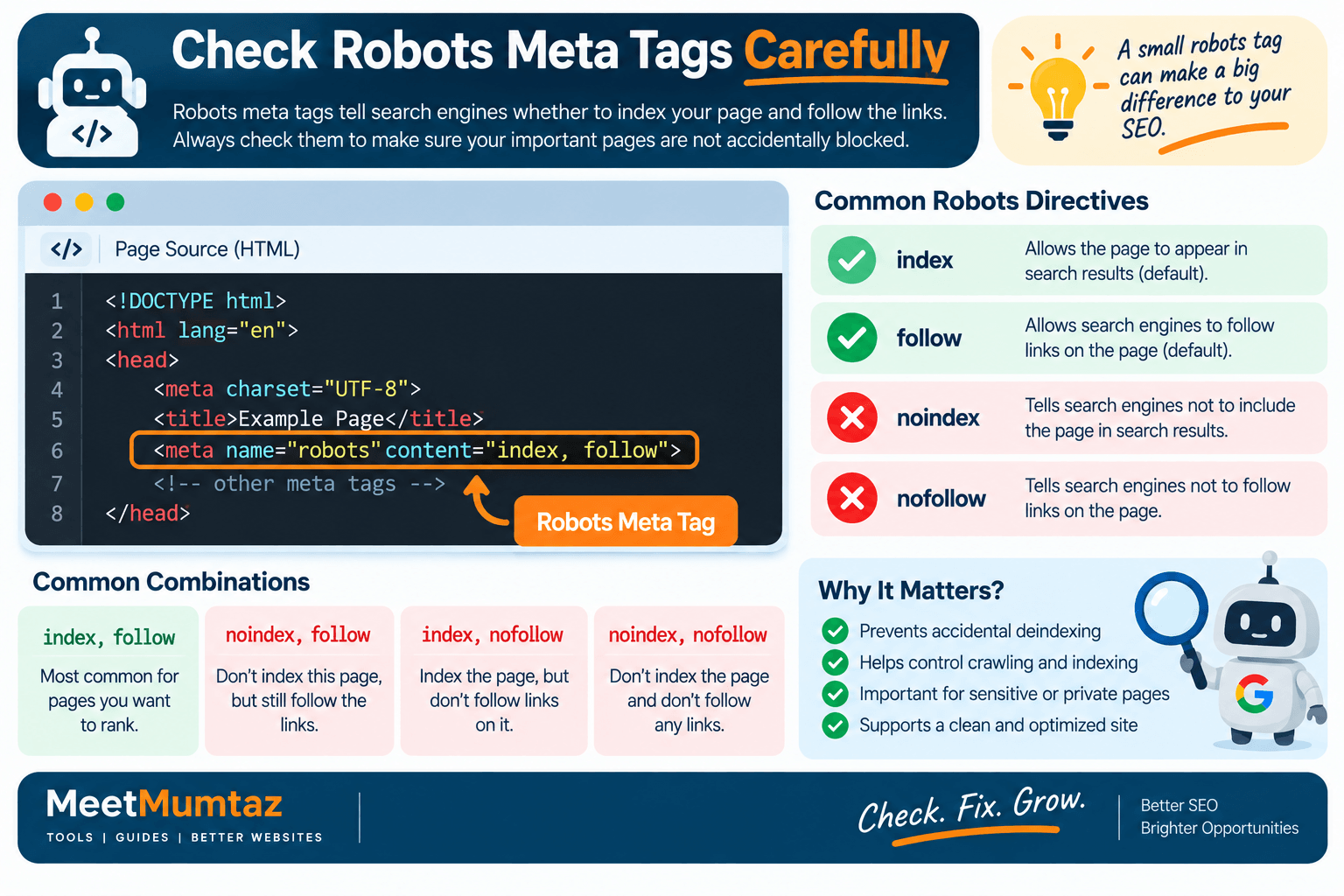 Robots Meta Tags SEO Guide