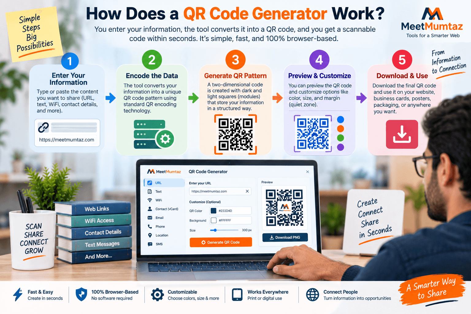 How a QR Code Generator Works