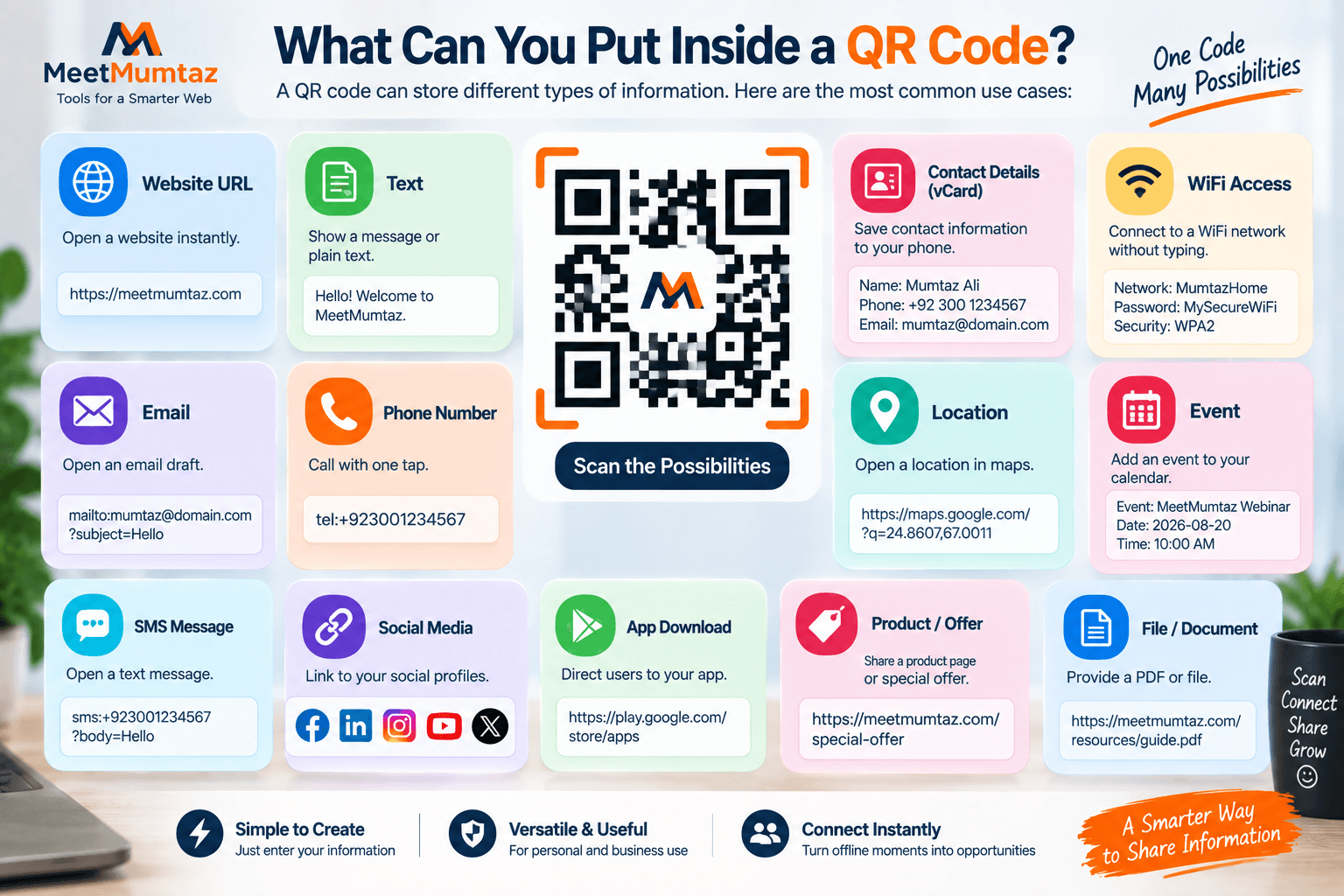 QR Code Possibilities Infographic