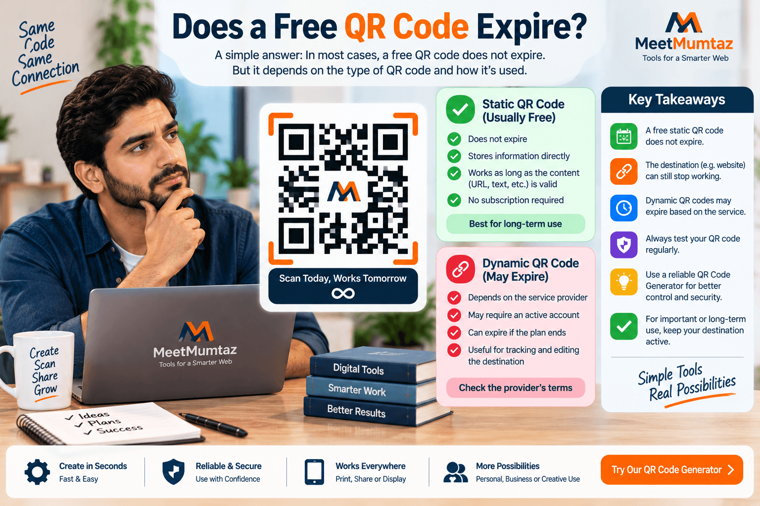 Free QR Codes: Expiration Explained