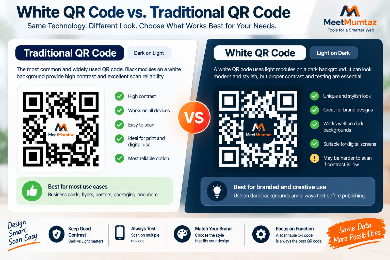 White QR Code vs Traditional QR Code