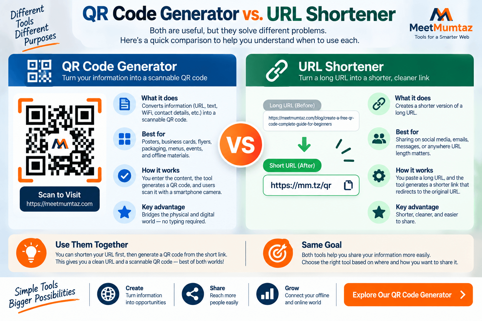 QR Codes vs. Short Links: A Visual Guide