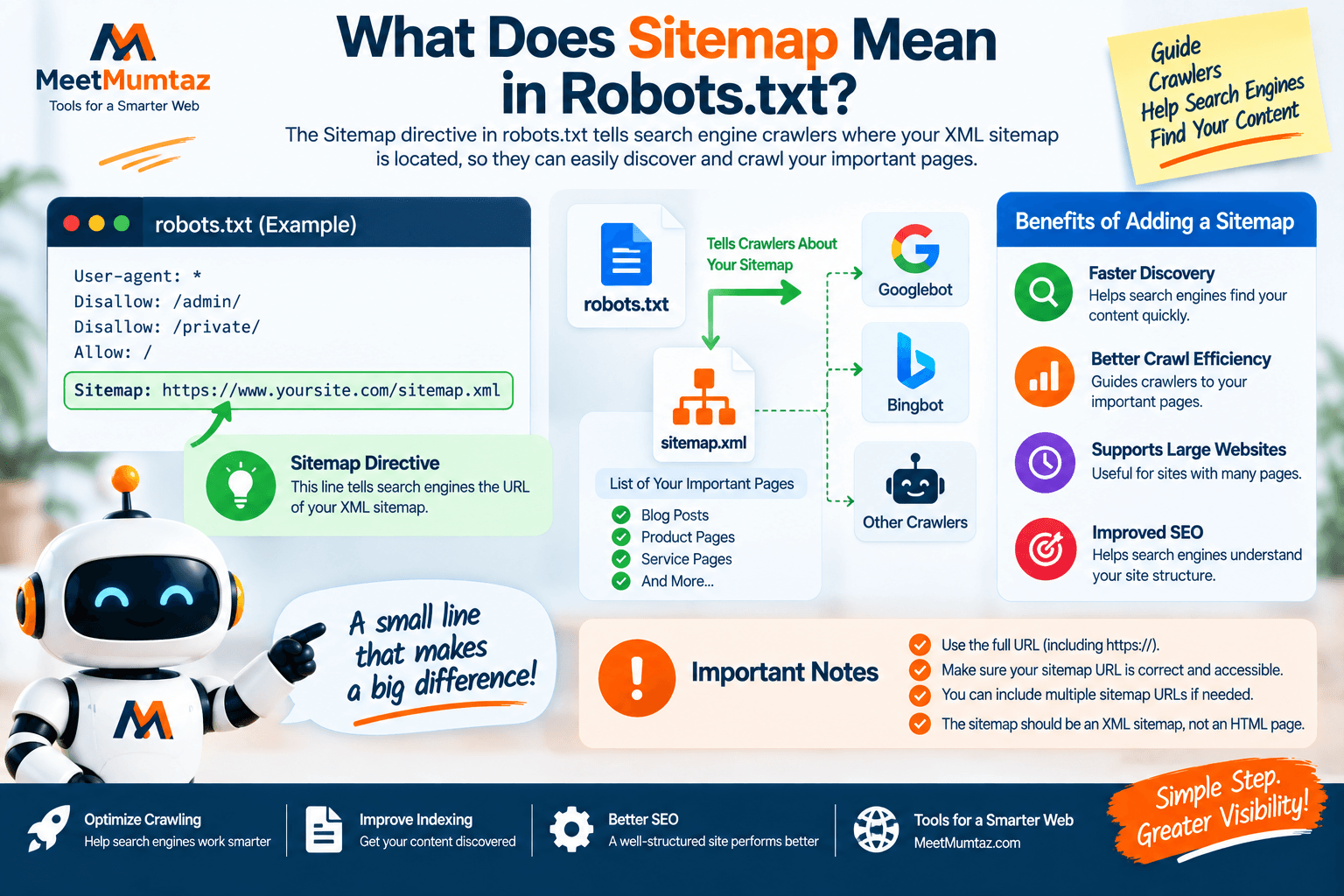 Robots.txt Sitemap Infographic Guide
