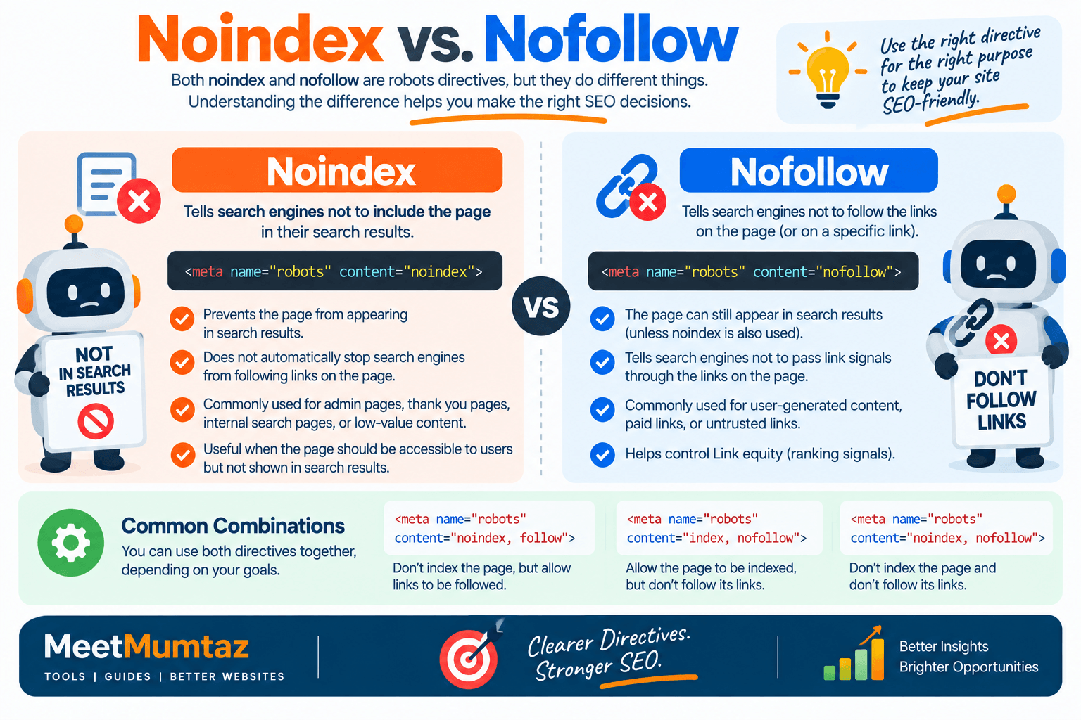 Noindex vs. Nofollow SEO Guide