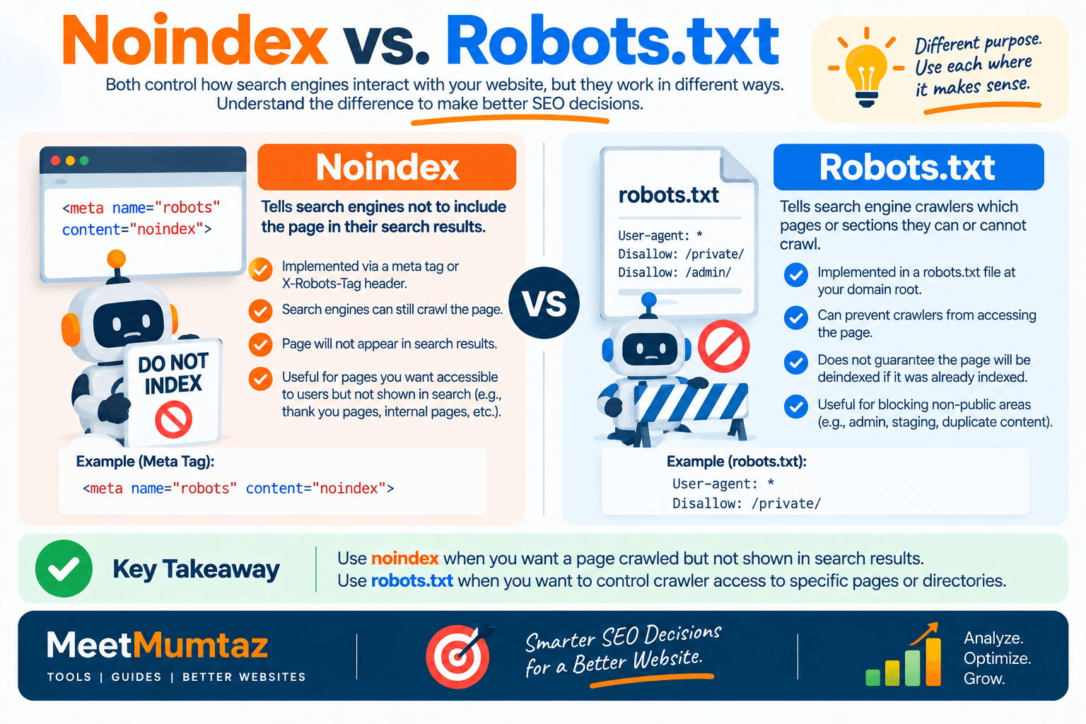 Noindex vs. Robots.txt SEO Guide