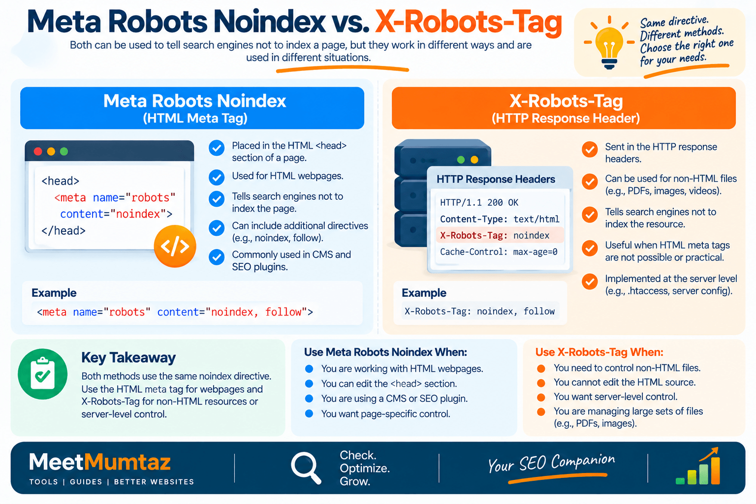 Meta Robots vs. X-Robots-Tag Guide