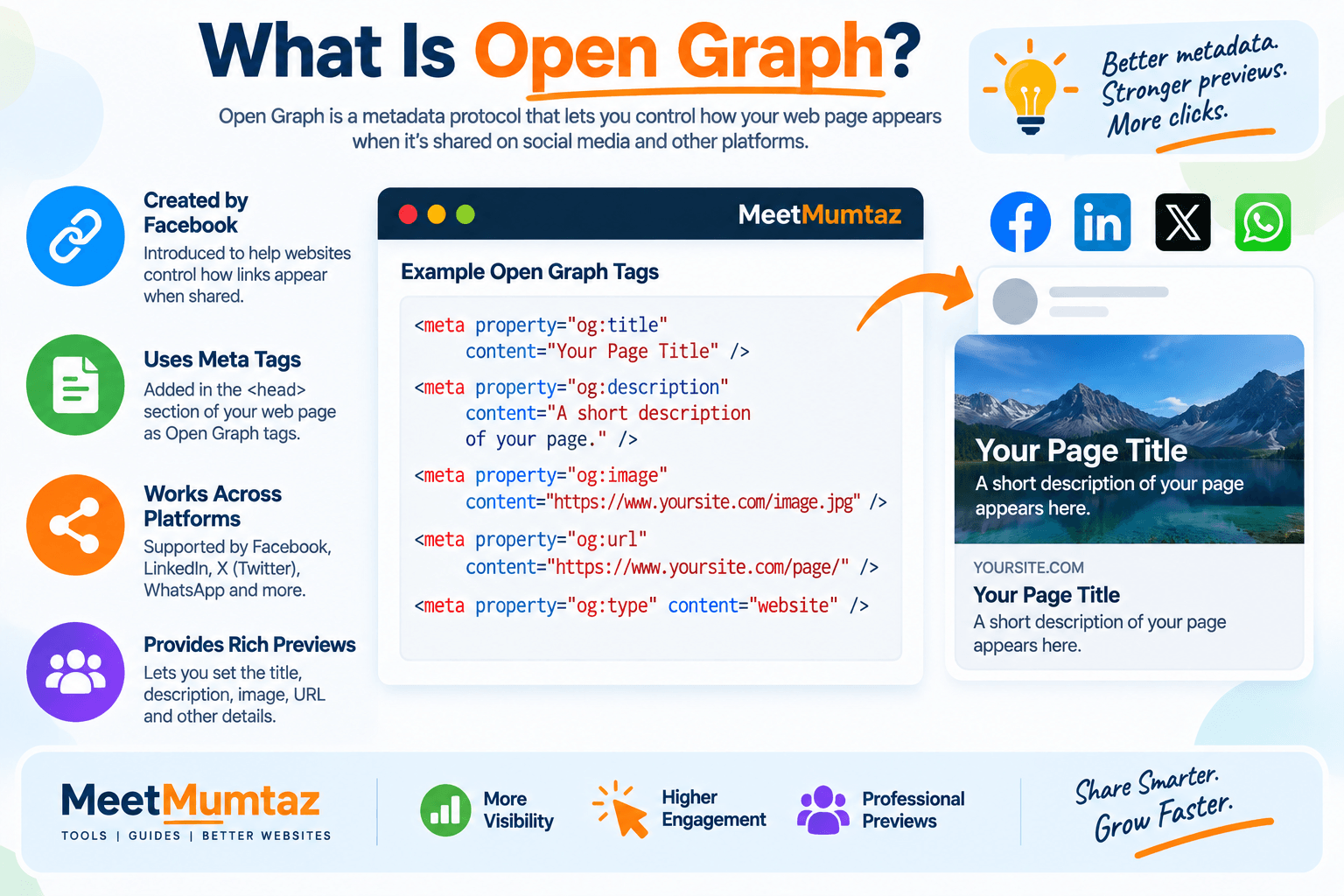 Open Graph: Smarter Social Previews
