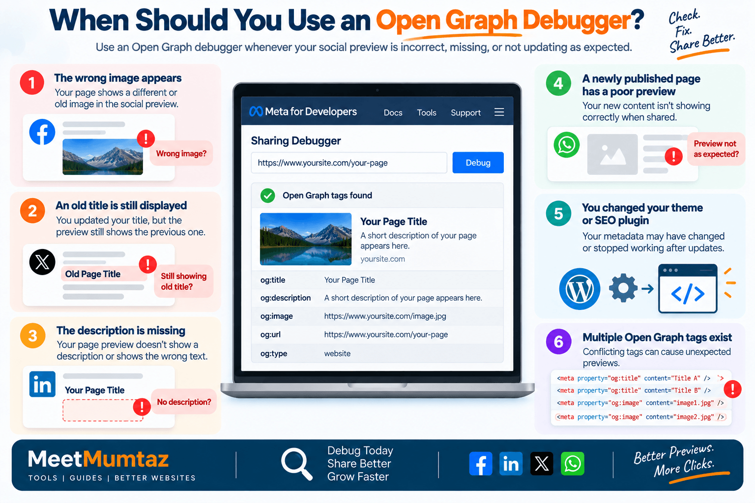 Open Graph Debugger Guide
