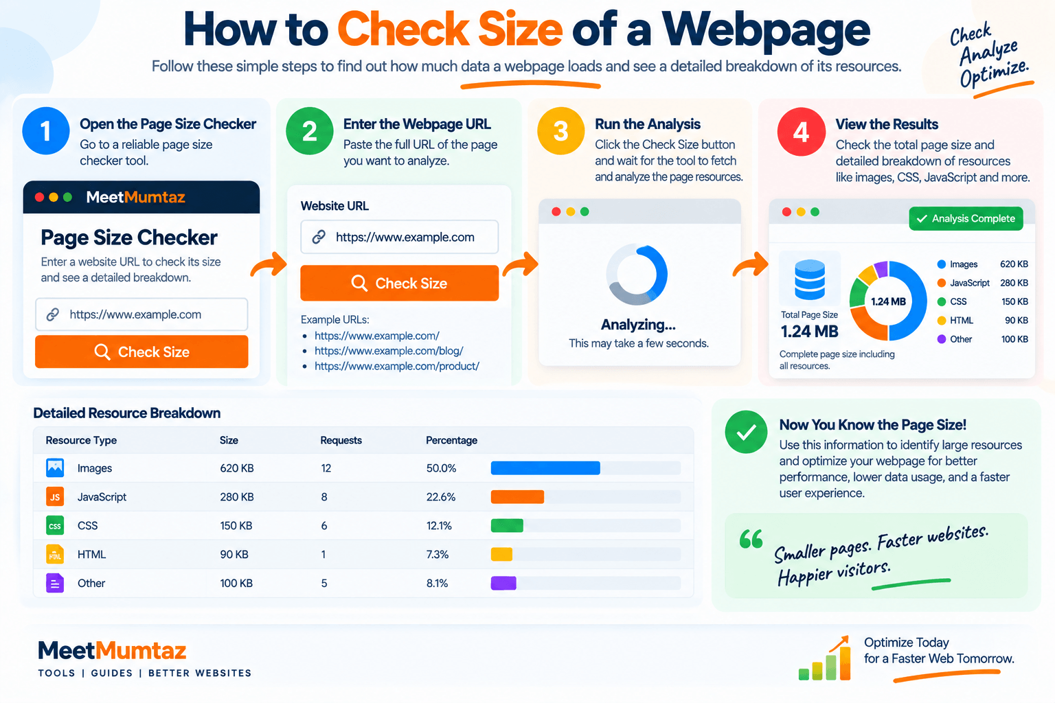 Webpage Size Checker Infographic