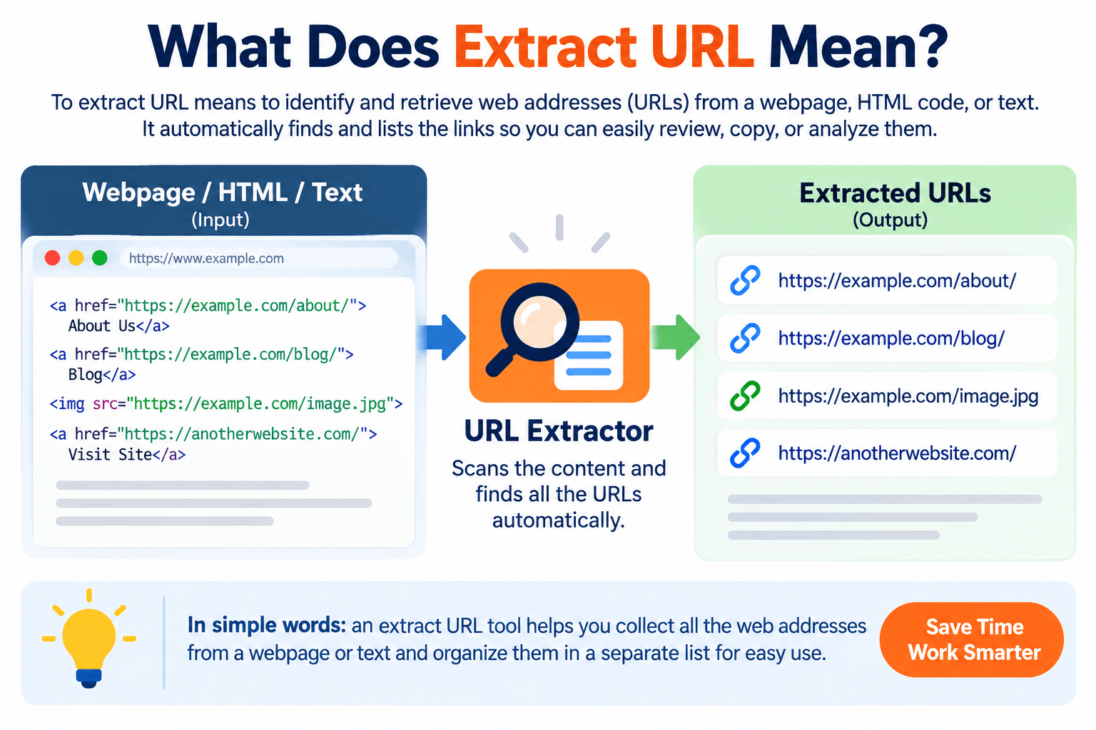 Extract URL: From Code to Links