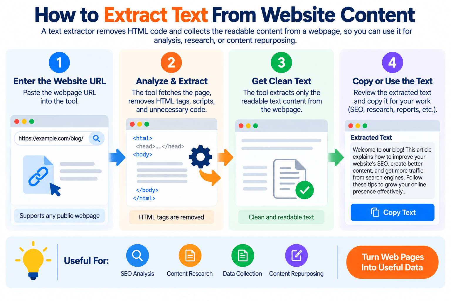 Website Text Extraction Guide