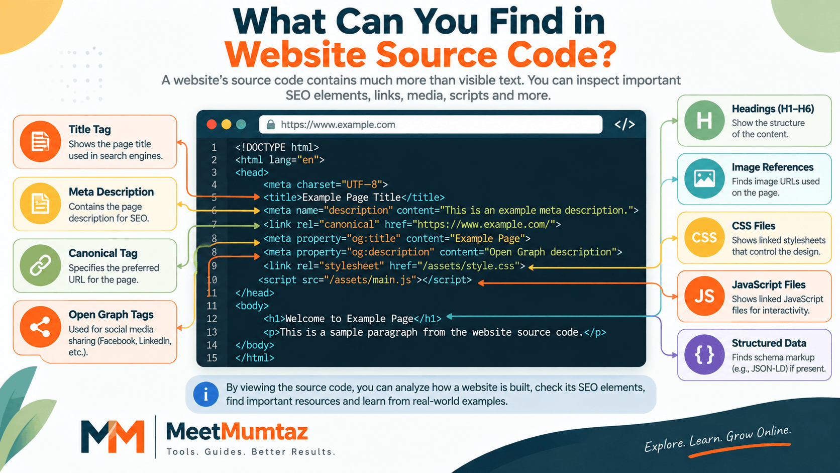 Website Source Code SEO Guide