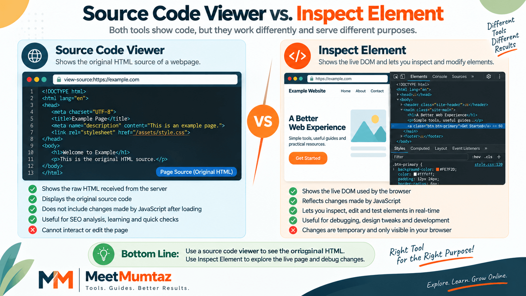 Source Code Viewer vs. Inspect Element