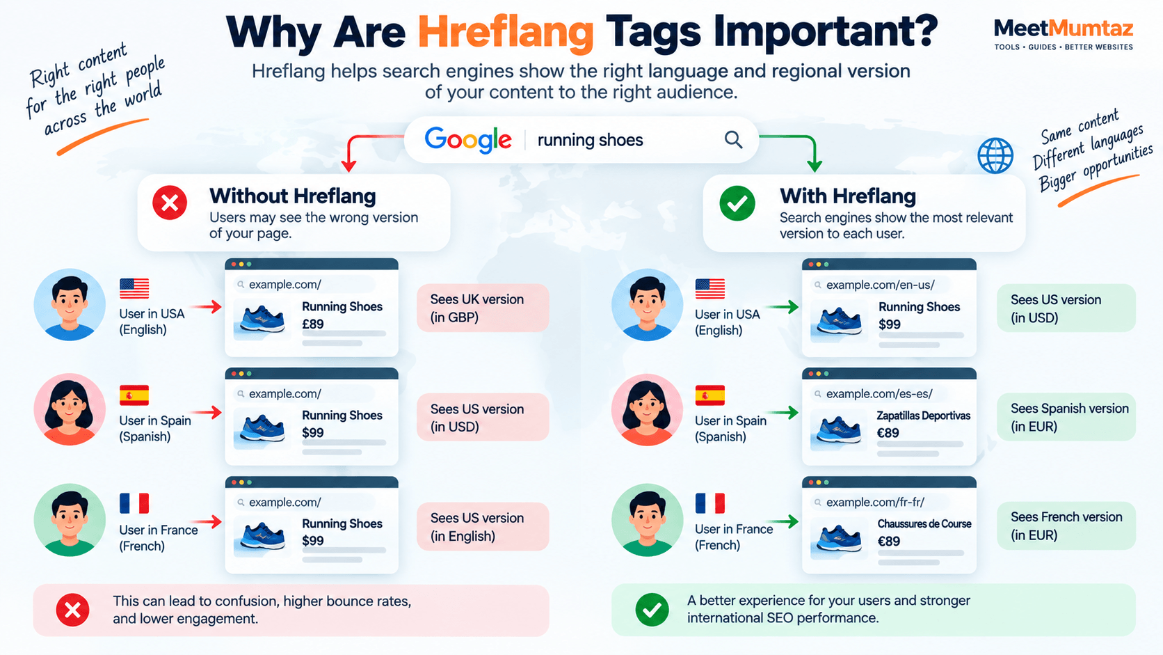 image of Why Are Hreflang Tags Important?