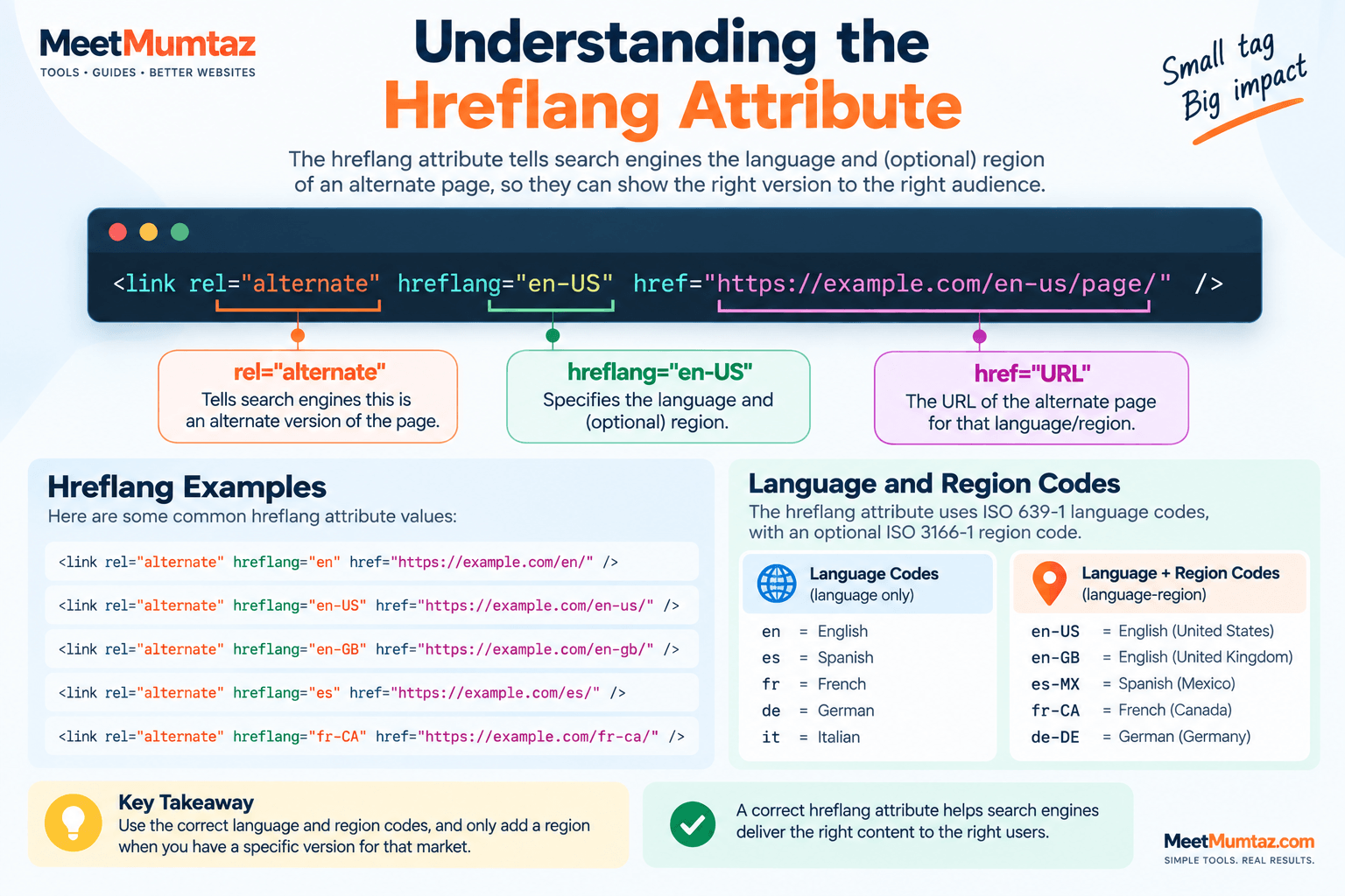 image of Understanding Hreflang: Language, Region, Reach