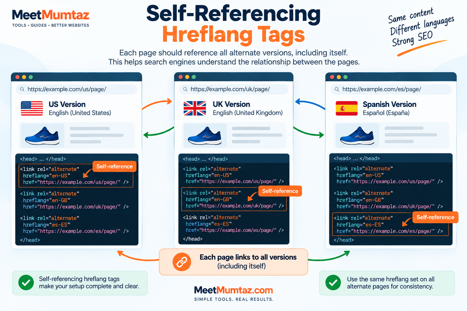Self-Referencing Hreflang SEO Guide