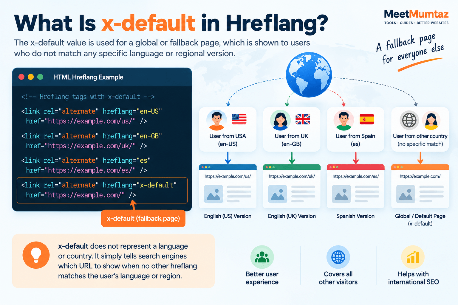 Understanding x-default in Hreflang