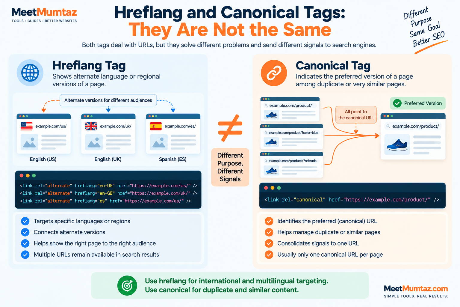Hreflang vs Canonical Tags Explained