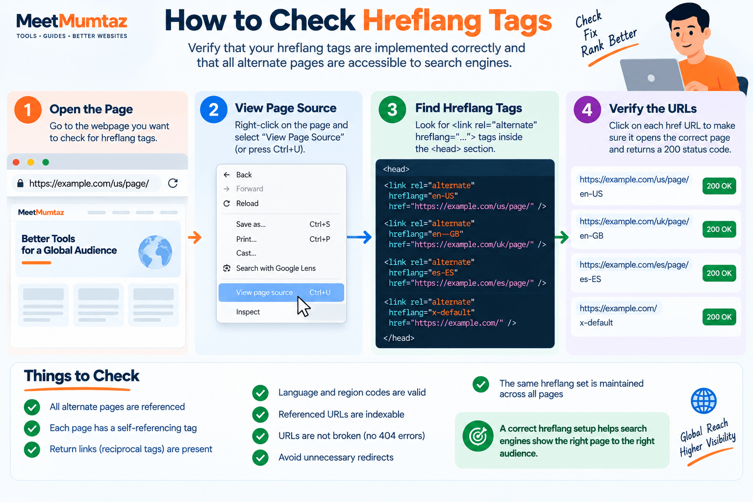 How to Check Hreflang Tags